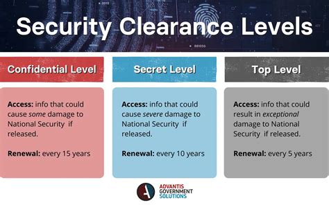 The Importance of Receiving Security Clearance From .